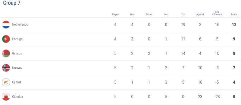 Skjermbilde fra www.uefa.com/under21/standings