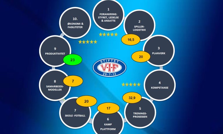 Vålerenga 5 stjerner